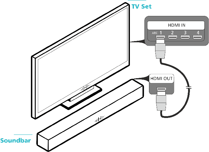 How To Connect A Tv To An Mpeg-h Enabled Soundbar - Diagram (712x508), Png Download