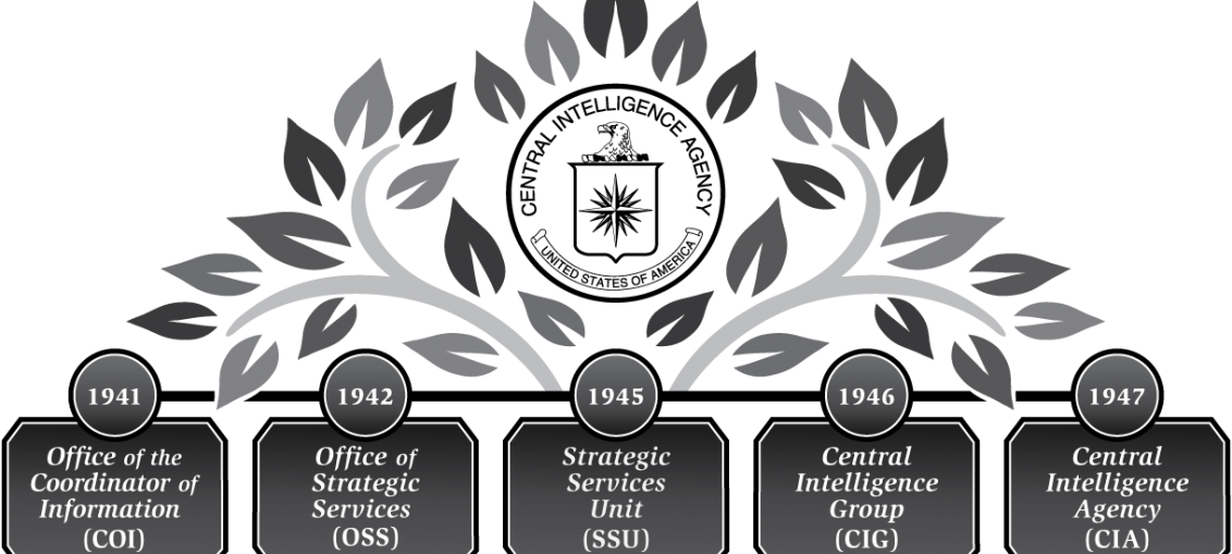 Shortly After 9/11, The Cia Considered Using A Drug - Label (1132x509), Png Download