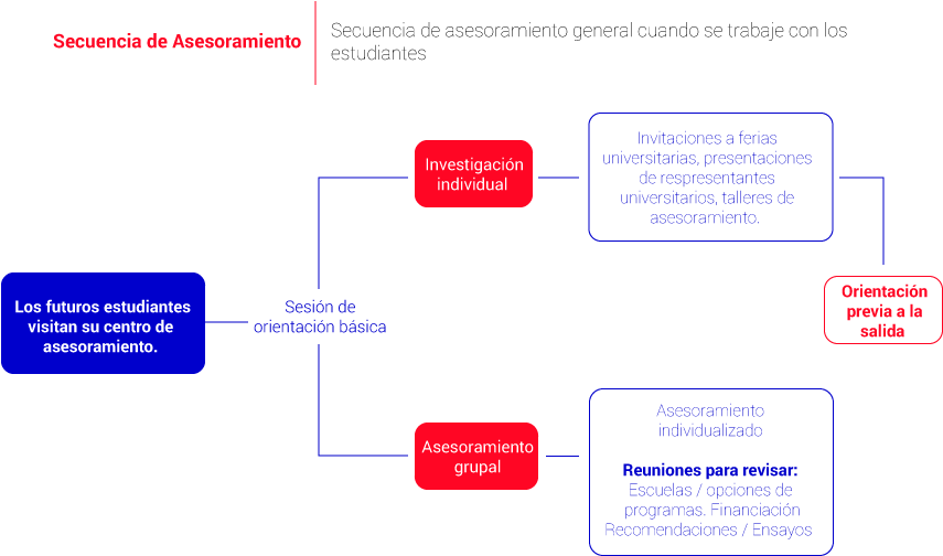 Cada Año Millones De Estudiantes Reciben Información - Diagram (900x600), Png Download