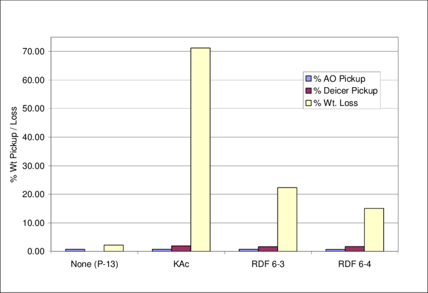 Honeywell Carbon-carbon Brake Oxidation Testing - Number (850x582), Png Download
