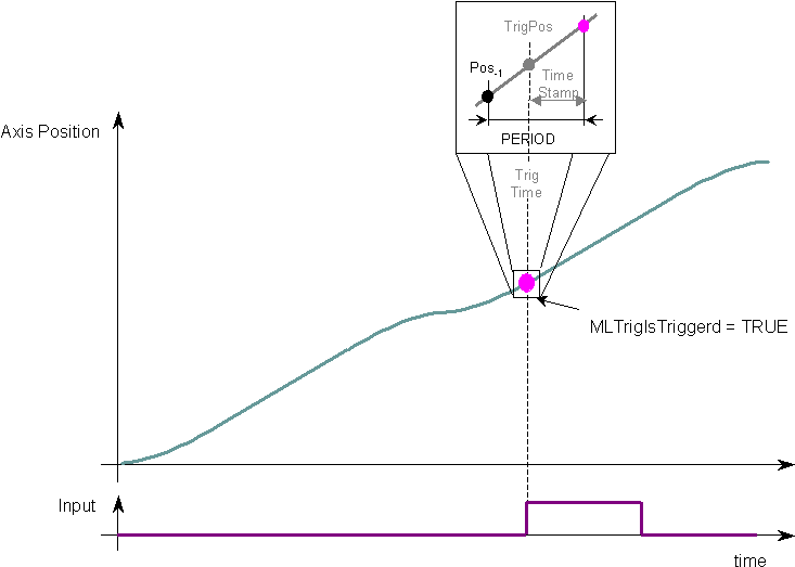 Description - Diagram (745x547), Png Download