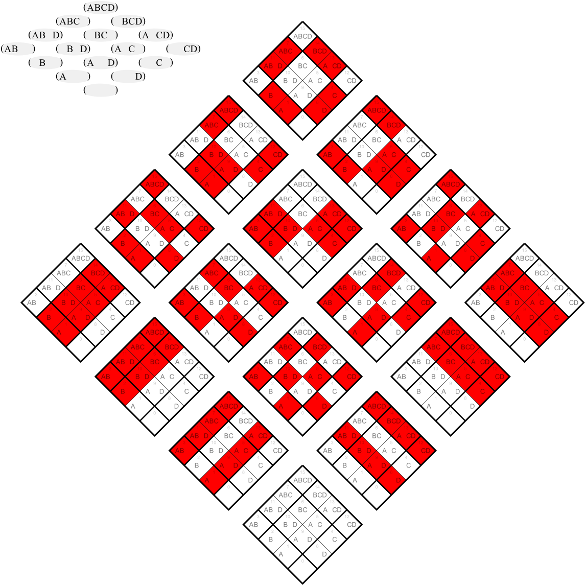 Diagram (1200x1200), Png Download