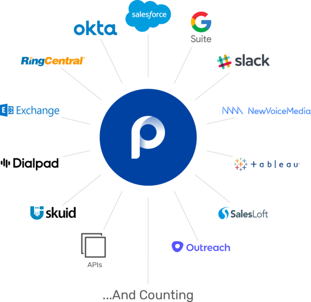 Connected To All The Tools You Love - Ringcentral (640x623), Png Download