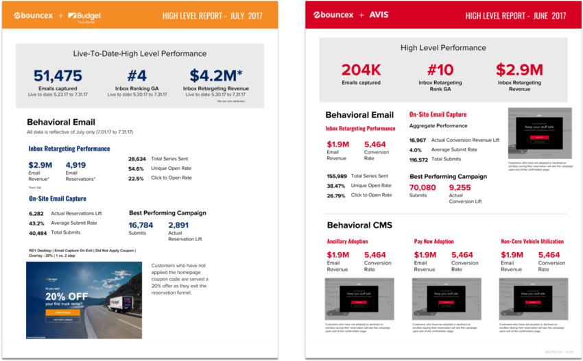 Monthly Management Reports For U-haul And Avis (1000x563), Png Download