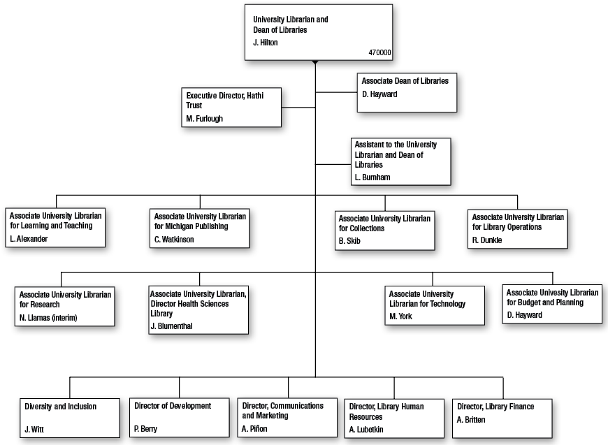 University Library - Diagram (876x641), Png Download