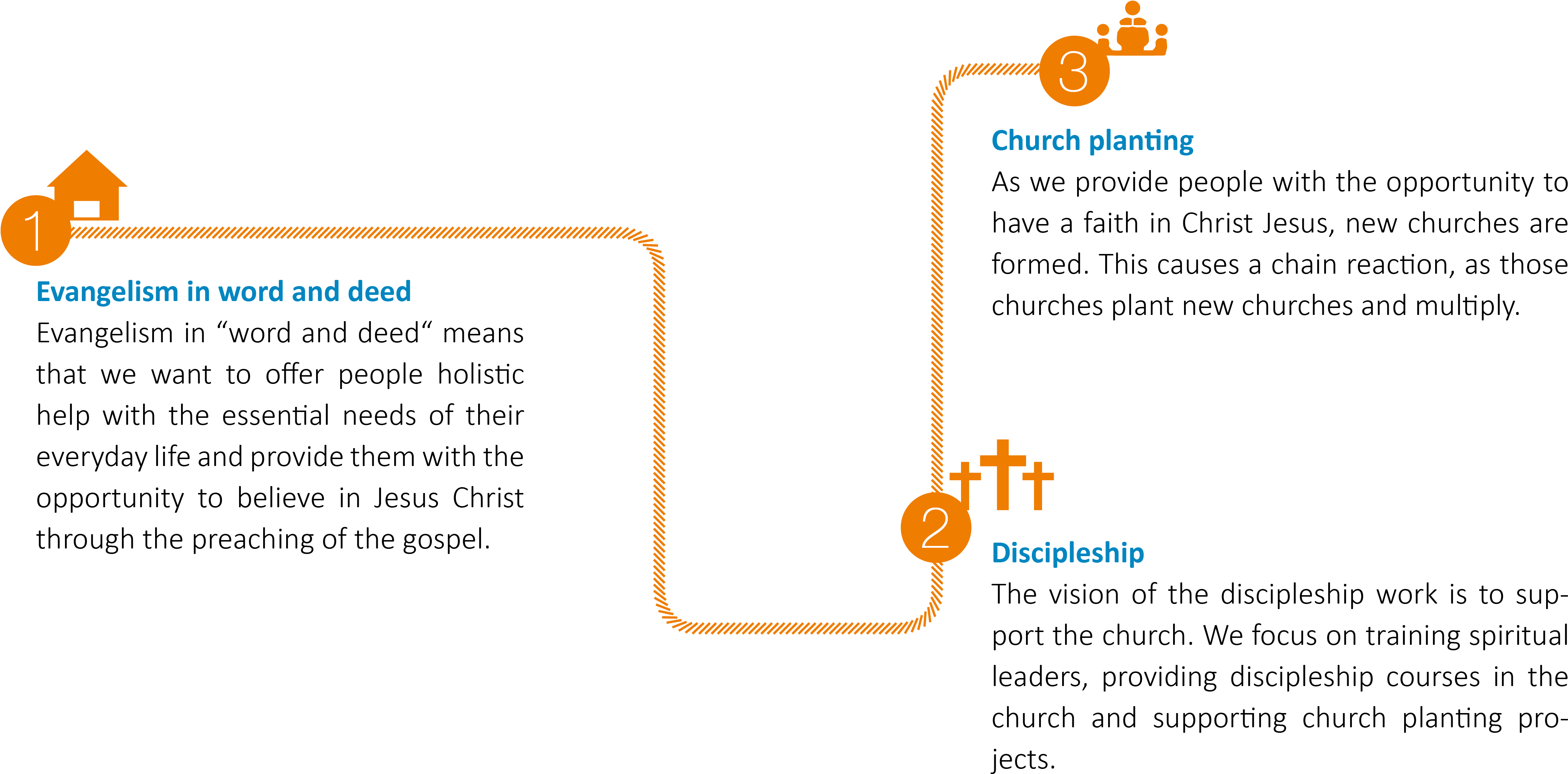 Bild Ist Nicht Verfügbar - Diagram (4708x2825), Png Download