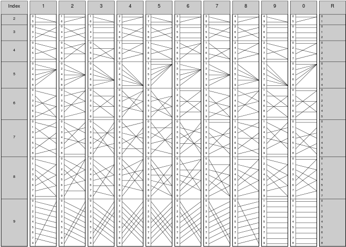 Genaille Division Rods - Genaille Lucas Rulers For Division (700x493), Png Download