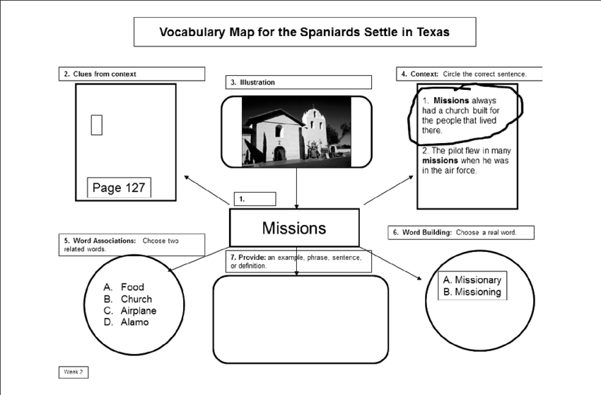 Example Of A Student Copy Of A Vocabulary Map - Word Map Example (850x558), Png Download