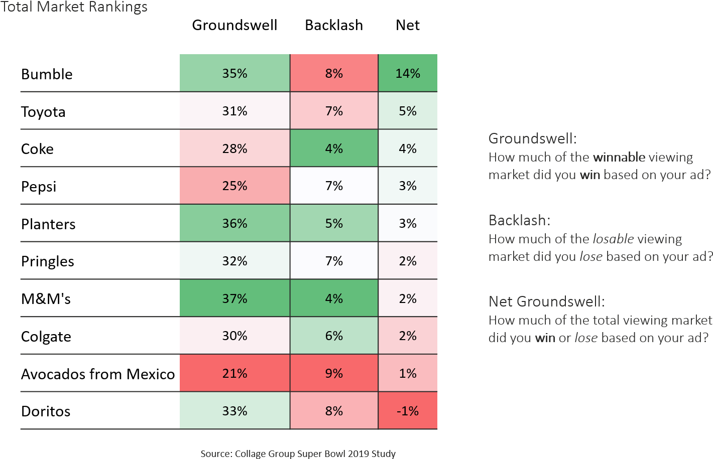 Presenting The Results With A Continuation Of The Classic - Number (1475x950), Png Download
