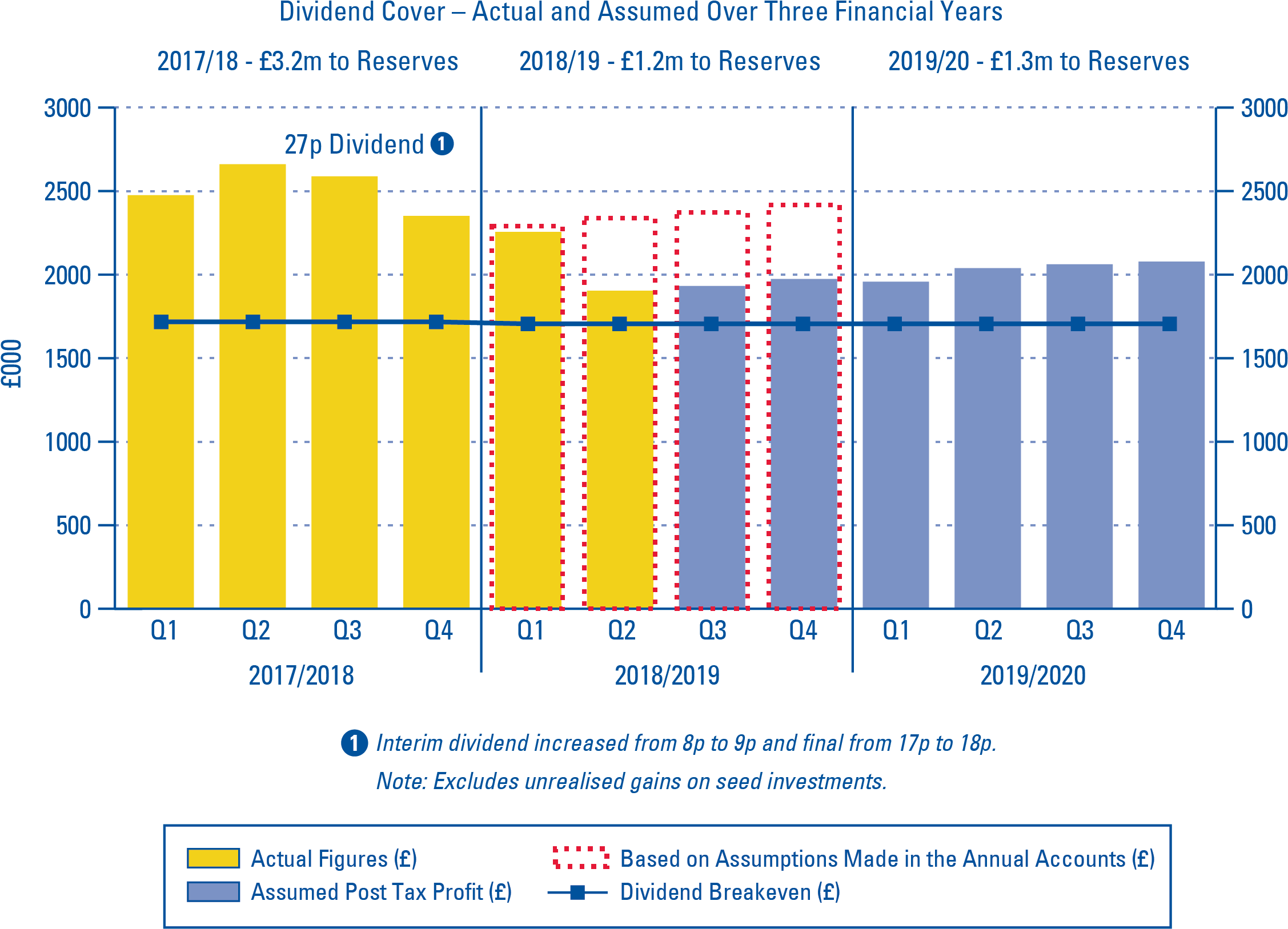 Not A Specific Forecast - Diagram (2263x1634), Png Download