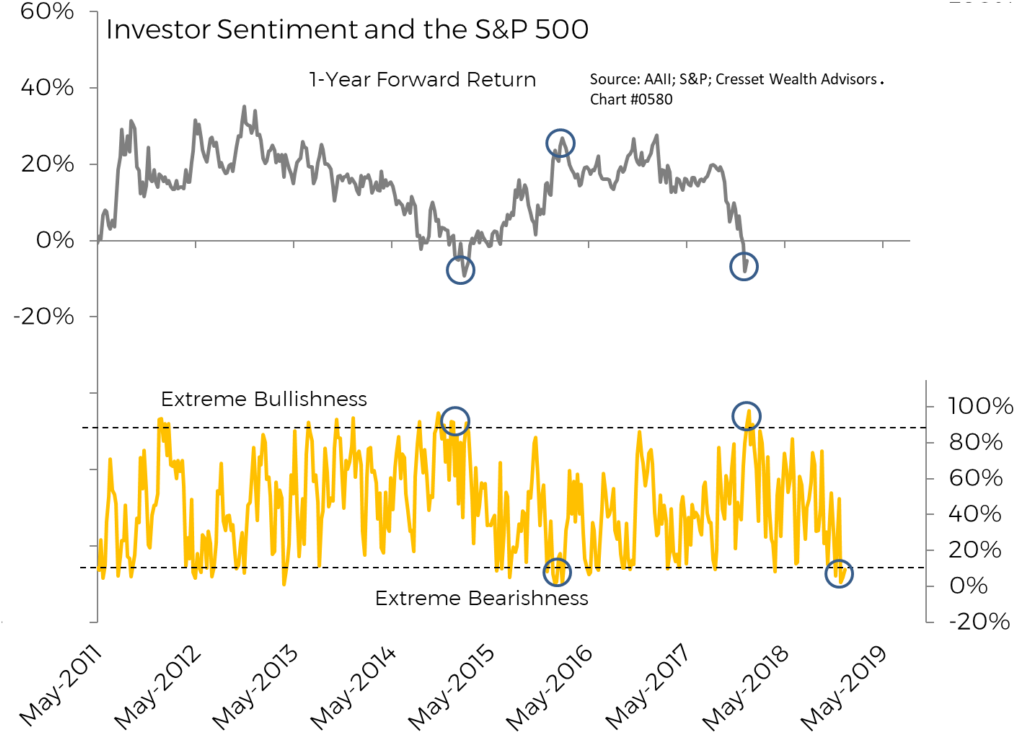 We Note Than 2016 Kicked Off With Widespread Investor - Diagram (1024x743), Png Download