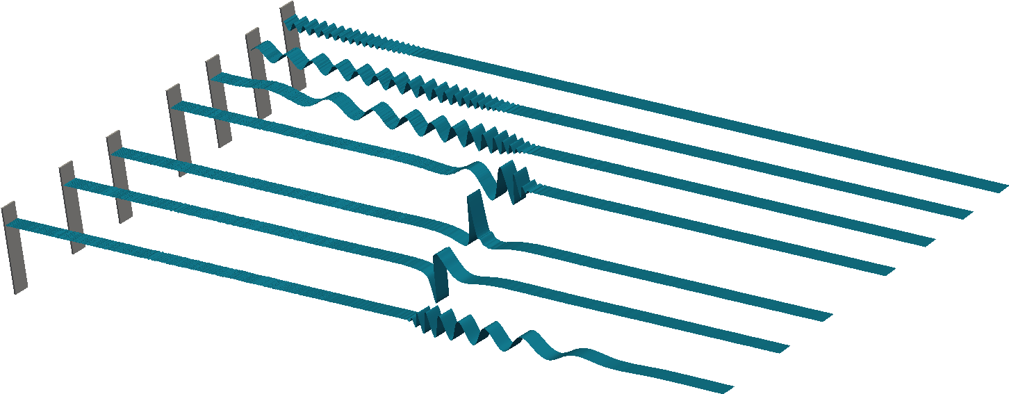 Depth And Velocity Potential (bottom) Variations For (1603x723), Png Download
