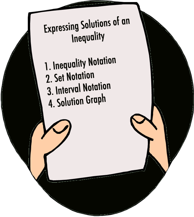 Half Life Clipart Ski - Inequality Algebra Clipart (668x750), Png Download