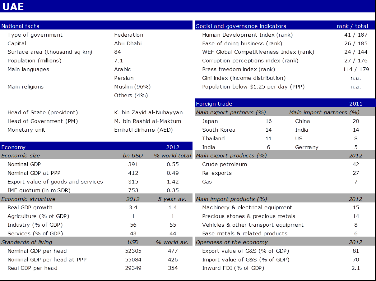 National Facts Of United Arab Emirates (1209x905), Png Download