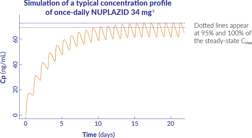 Half-life - Number (960x526), Png Download