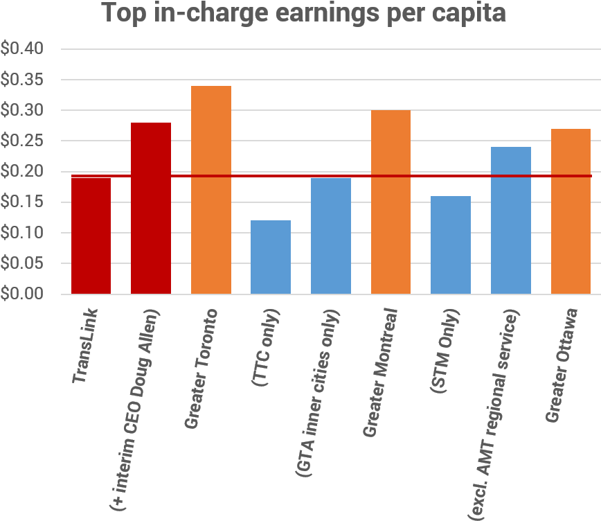 Daryl Dela Cruz - Know Your Bank's Services And Fees (905x794), Png Download
