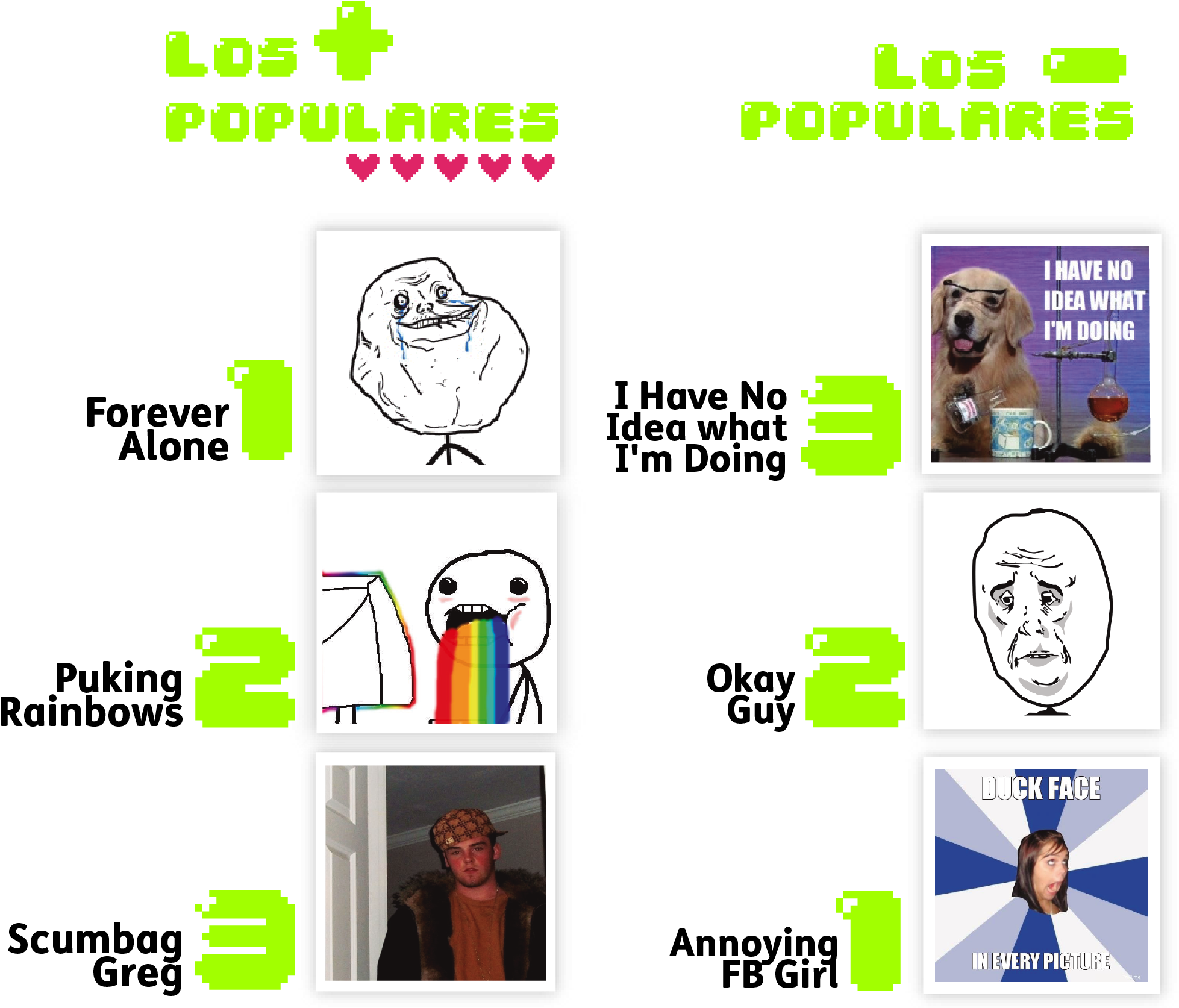Los Tres Memes Con Mayor Nivel De Popularidad A Su - Graphic Design (2356x1721), Png Download