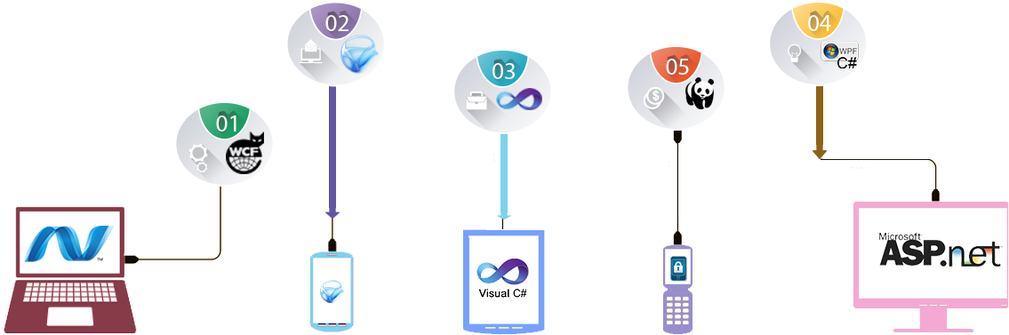 It Is An Open Source Server-side Web Application Framework - Asp Net (1141x384), Png Download