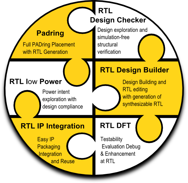 Through Its Unique “build&signoff” Design Capabilities, - Circle (602x585), Png Download