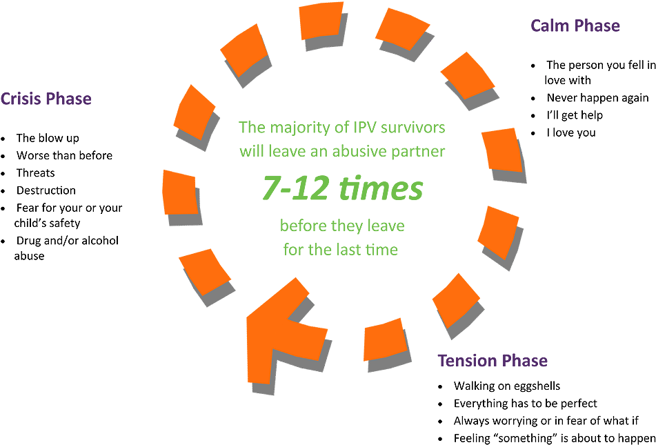 Cycle Of Violence - Hot Chocolate Party Printable (1000x652), Png Download