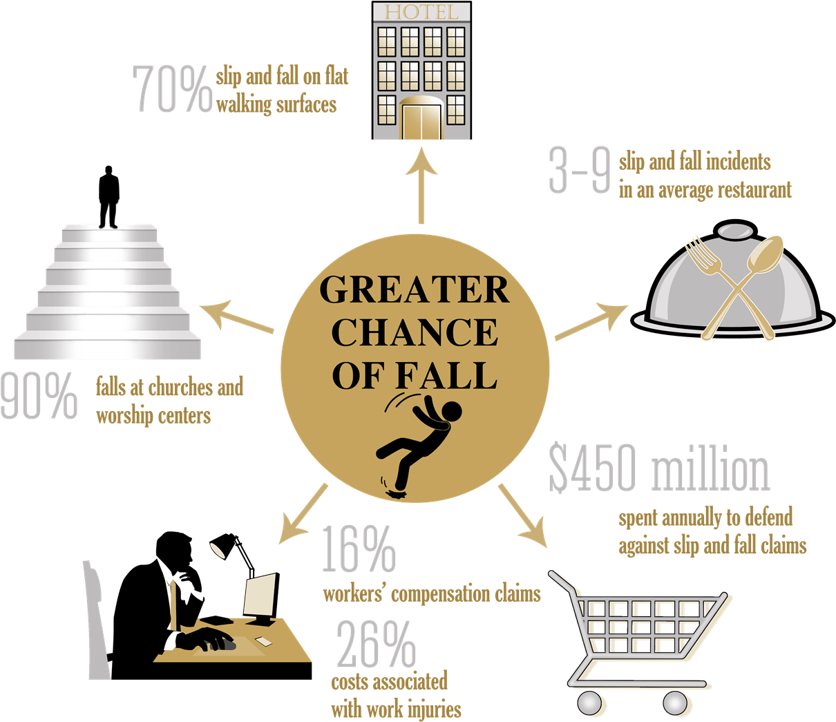 Infographic With Slip And Fall Statistics - Signs With Wrong Grammar (1309x1120), Png Download