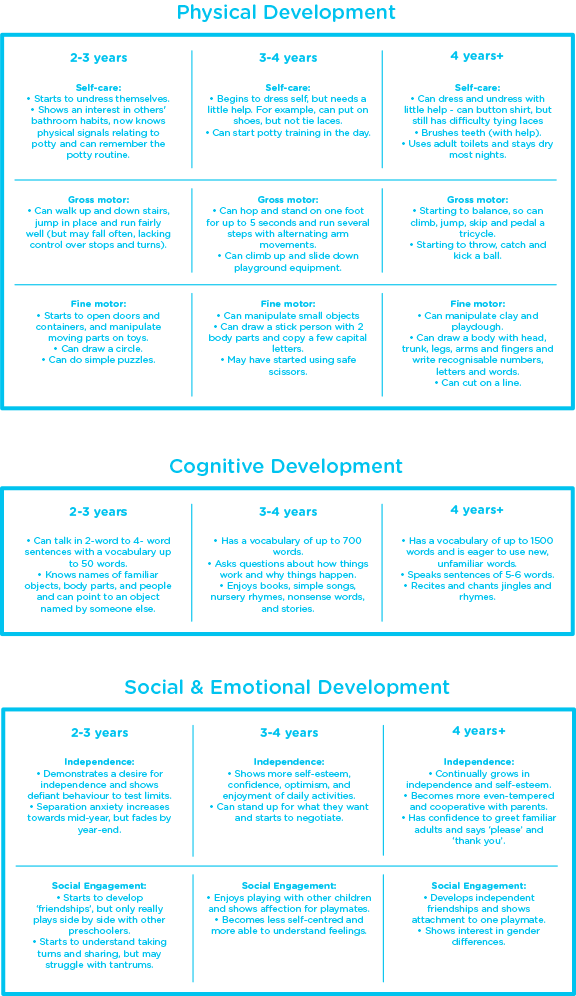 This Is A General Guide To Which Milestones To Expect - Ink (576x996), Png Download