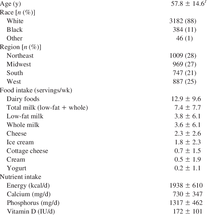 Descriptive Characteristics And Intake Of Selected - Major Constituents Of Lemon Grass (720x745), Png Download