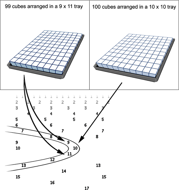 In This Illustration These Sugar Cube Trays Are Associated - Diagram (600x636), Png Download