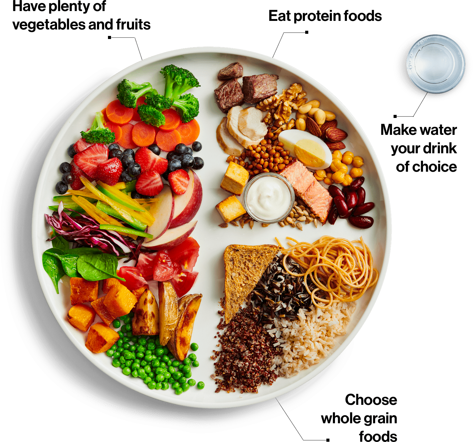 Timothy Caulfieldverified Account - New Canadian Food Guide (1542x1439), Png Download