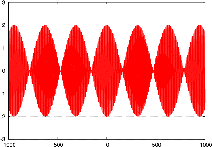 Beat Picture D (720x504), Png Download