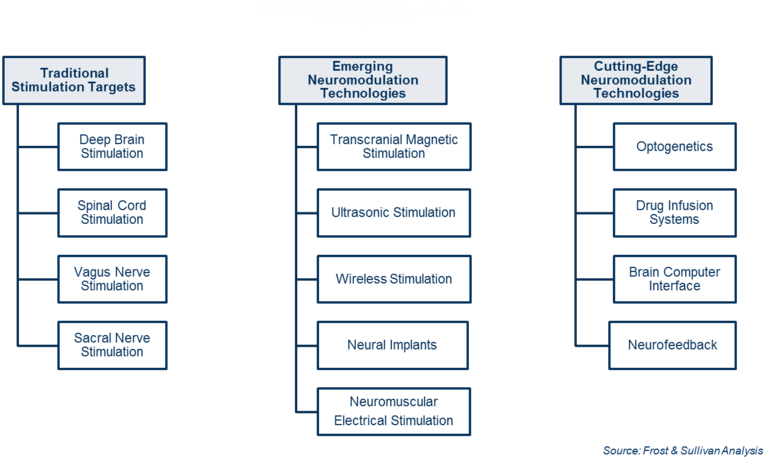 Psychiatric Conditions , Neurostimulation Has Emerged - Parallel (800x472), Png Download