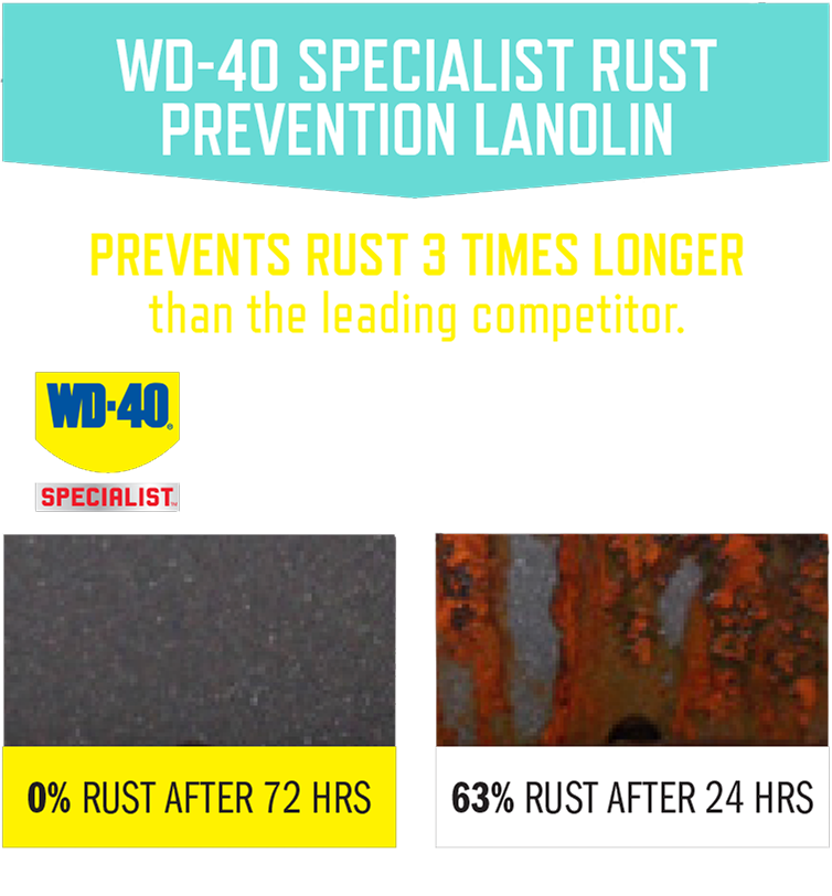 Lanolin - Wd 40 (754x812), Png Download