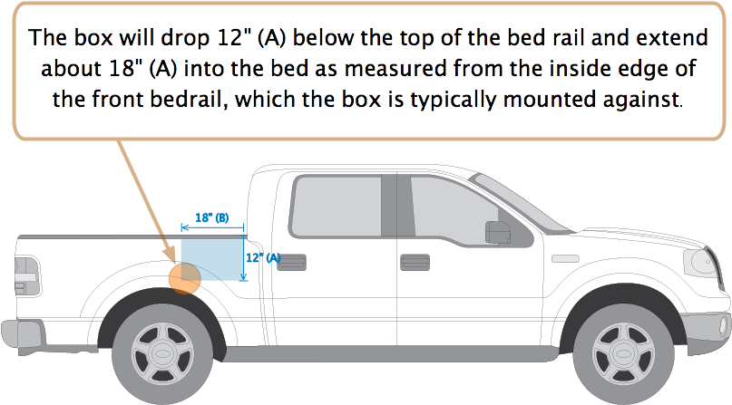 If After Checking Wheel Well Clearance You Determine - Ford F-series (826x500), Png Download
