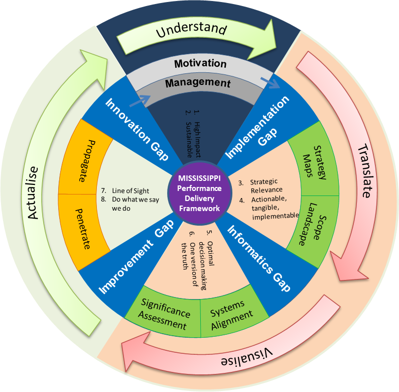 Mississippi Performance Delivery Wheel - Circle (795x780), Png Download