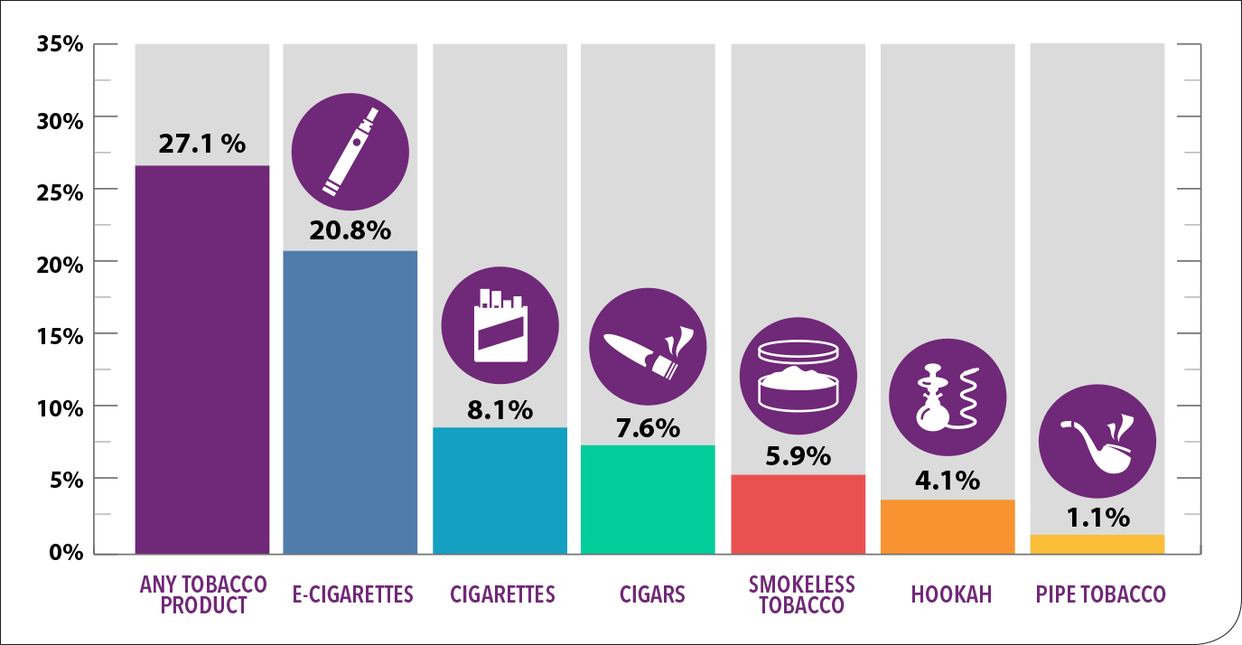 Download 01 Download Image [png - Electronic Cigarette (1375x714), Png Download