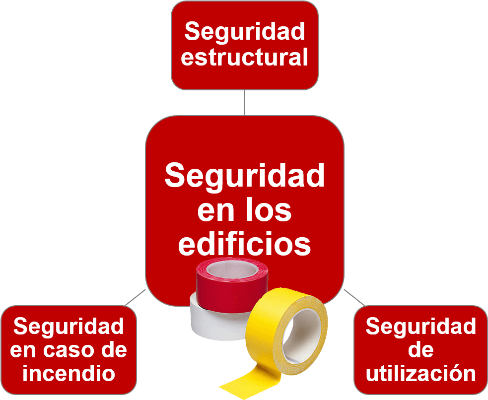 La Seguridad En Los Edificios - Parallel (1334x889), Png Download