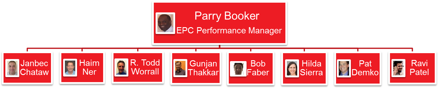 Vzw Hq Epc Performance Group - Graphic Design (1481x470), Png Download