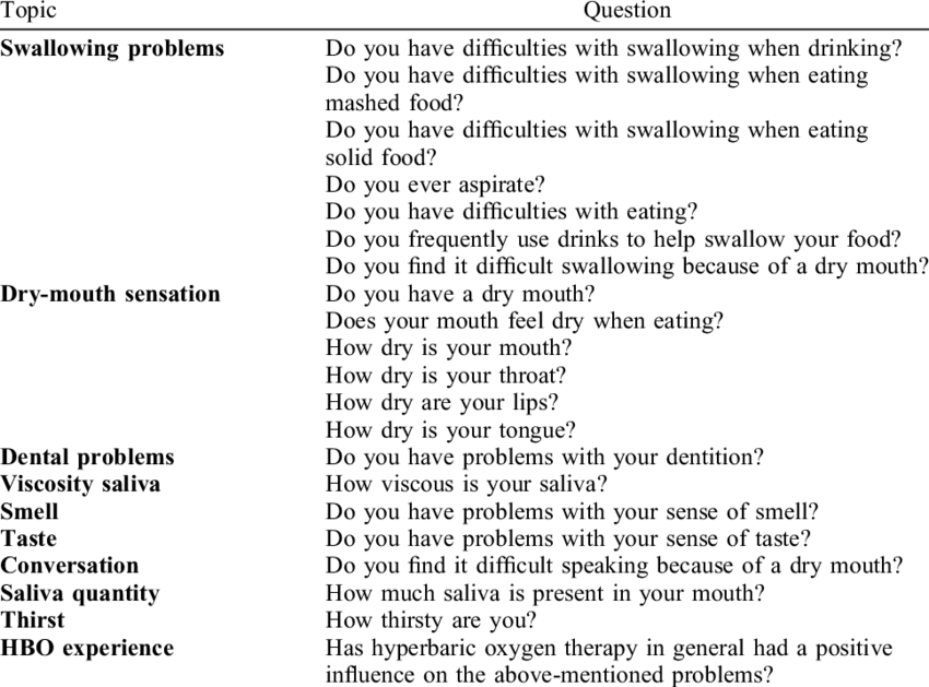 Questionnaire For Assessment Of Salivary Gland Function - Hate Love Quotes (850x629), Png Download