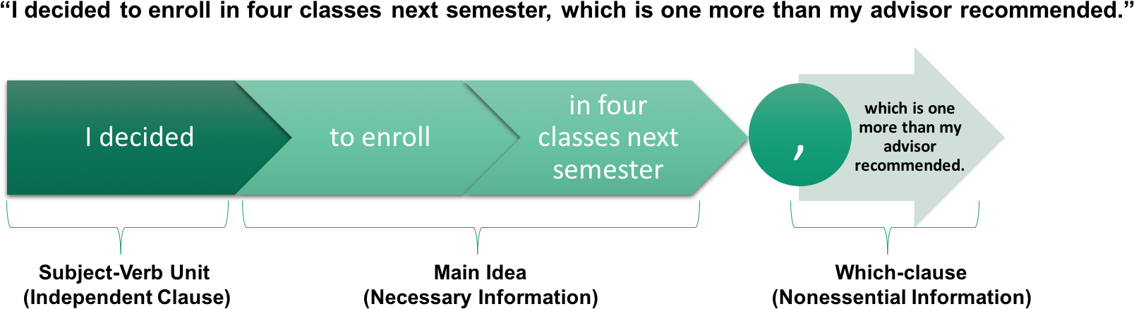 Nonessentials 2 - Diagram (1651x889), Png Download