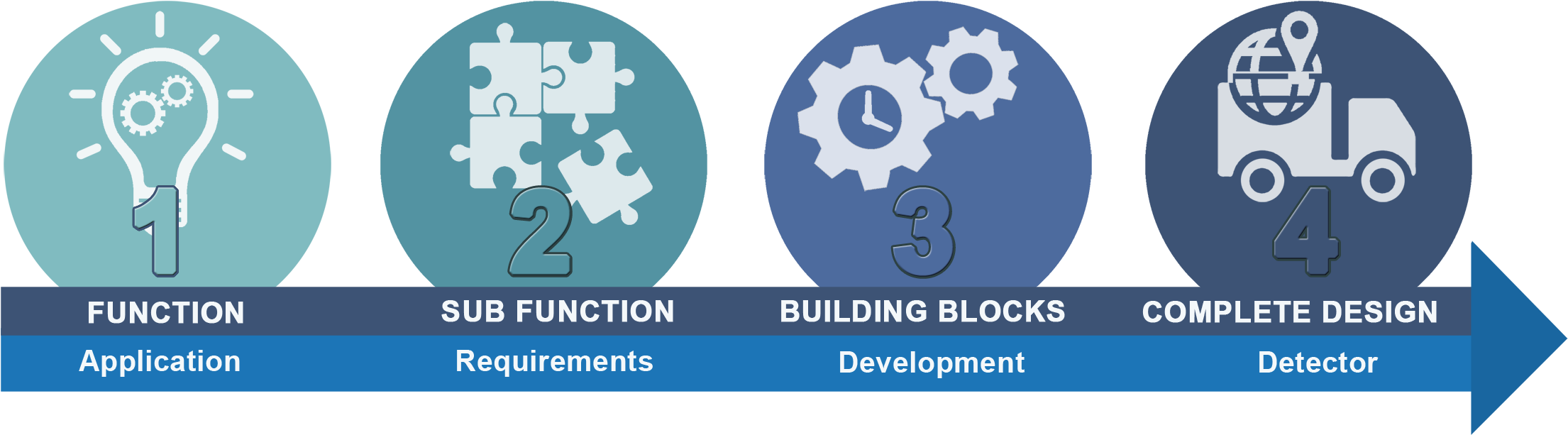 Four Distinct And Controlled Steps Where We Use All - Graphic Design (2237x648), Png Download