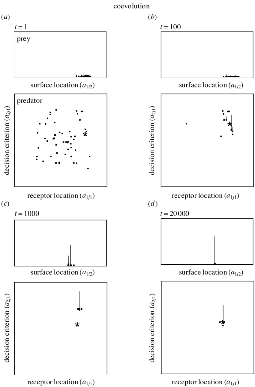 Each Allele Vector Is Represented By A Small Square - Number (850x1287), Png Download
