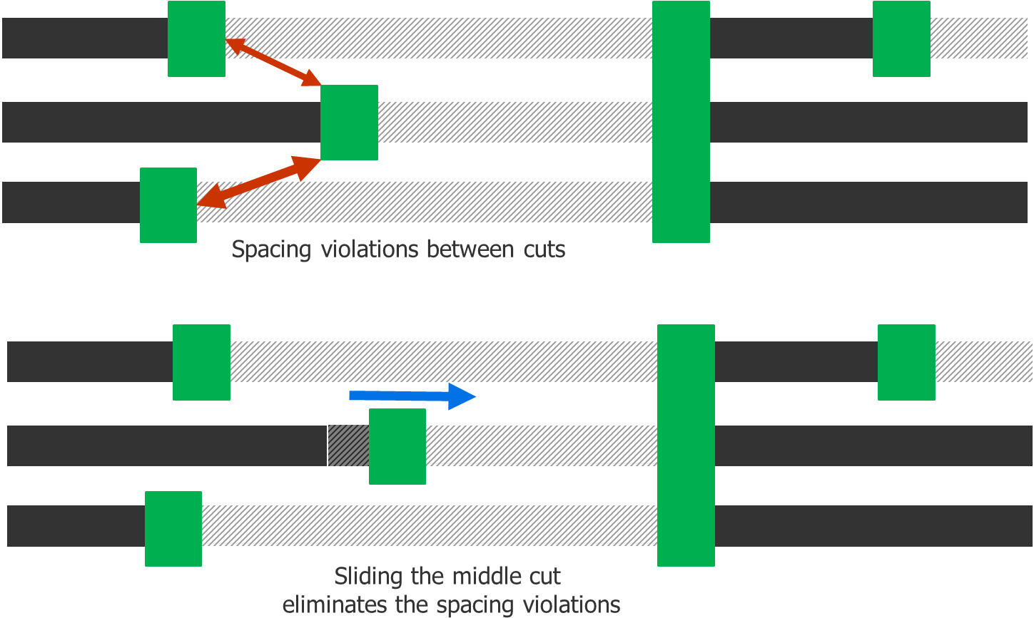 Da Fill Cut Fig - Diagram (1448x886), Png Download