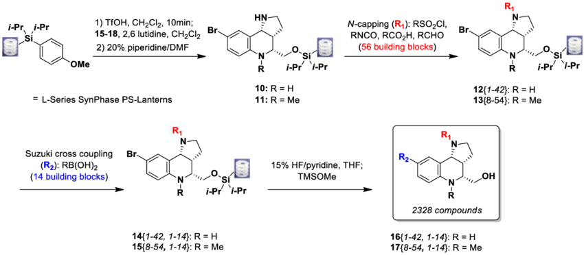 Scheme 3 - Sol - Diagram (850x372), Png Download
