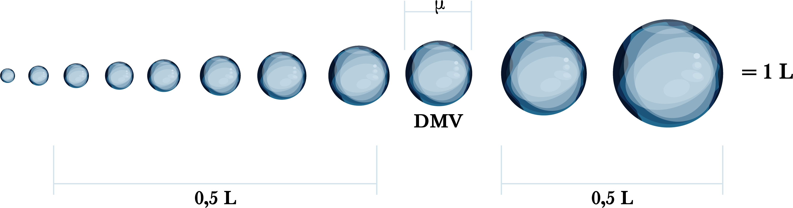 Próximo Do Limite Superior Das Classes De Diâmetro, - Circle (3334x917), Png Download