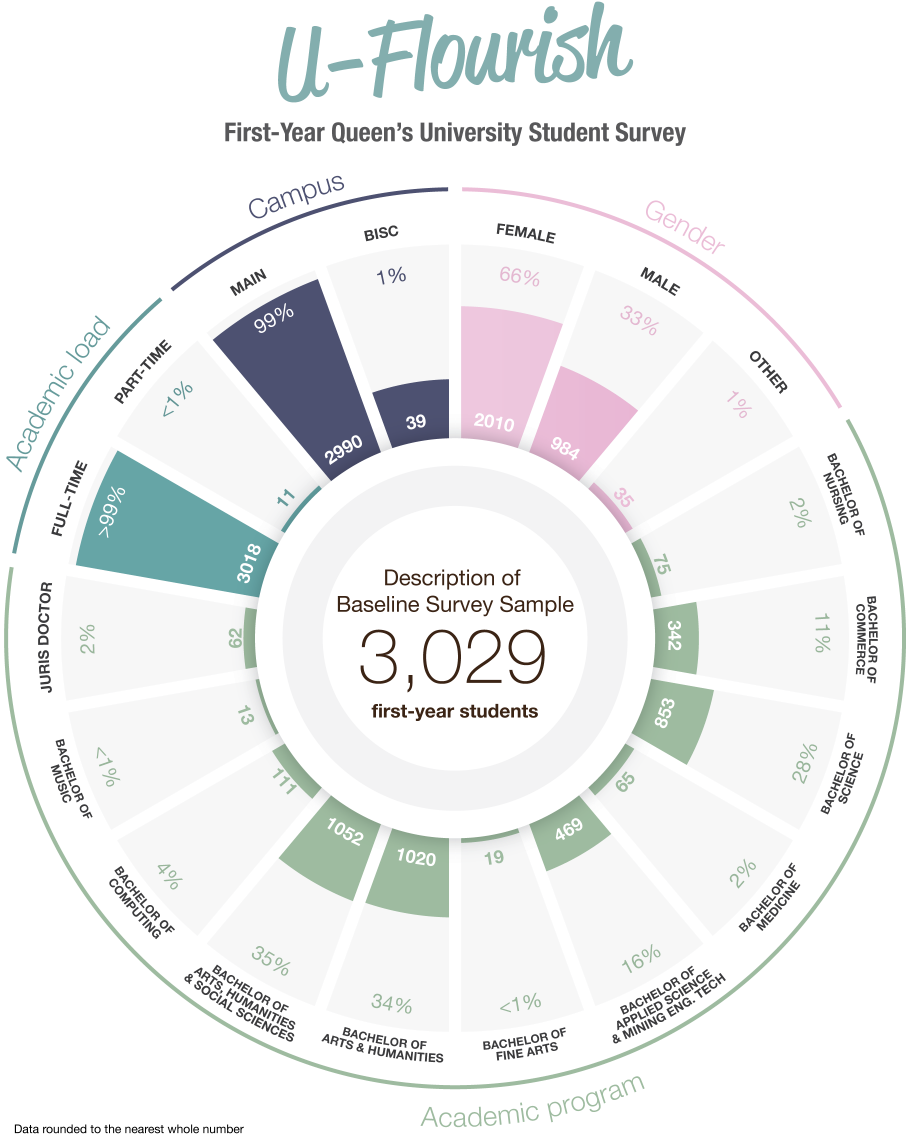 The U Flourish Team Looks Forward To Continue With - Circle (1000x1200), Png Download