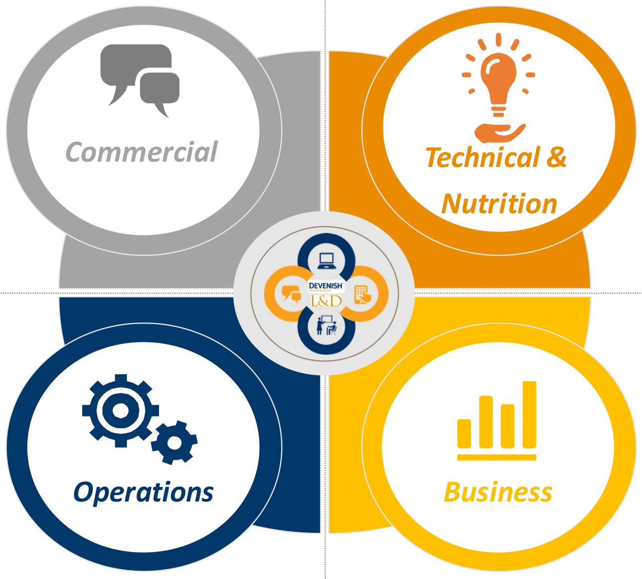 Graduate Graphic - Circle (1558x1292), Png Download