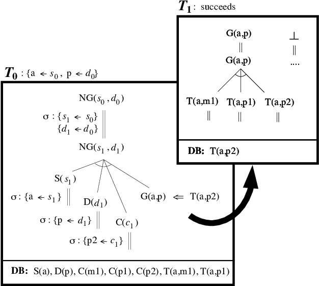 Are There Any Near Graduates " - Diagram (638x579), Png Download