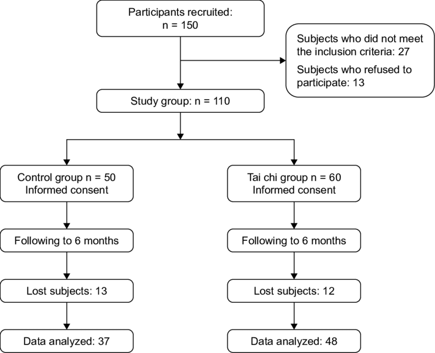 Outline Of The Study - Number (850x689), Png Download