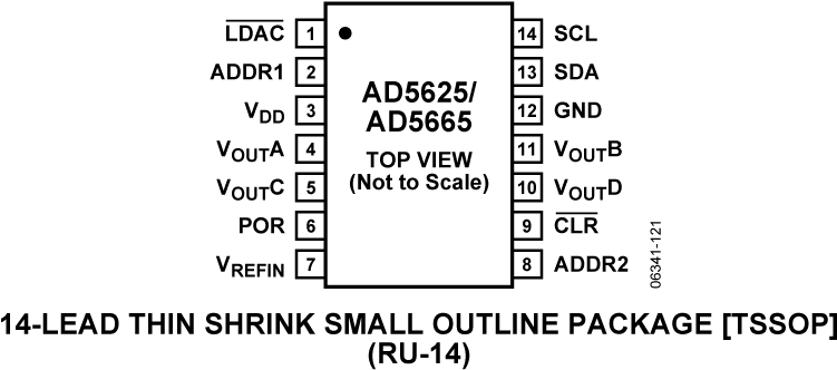 Ad5625-ad5665 Pin Configuration - Number (760x339), Png Download