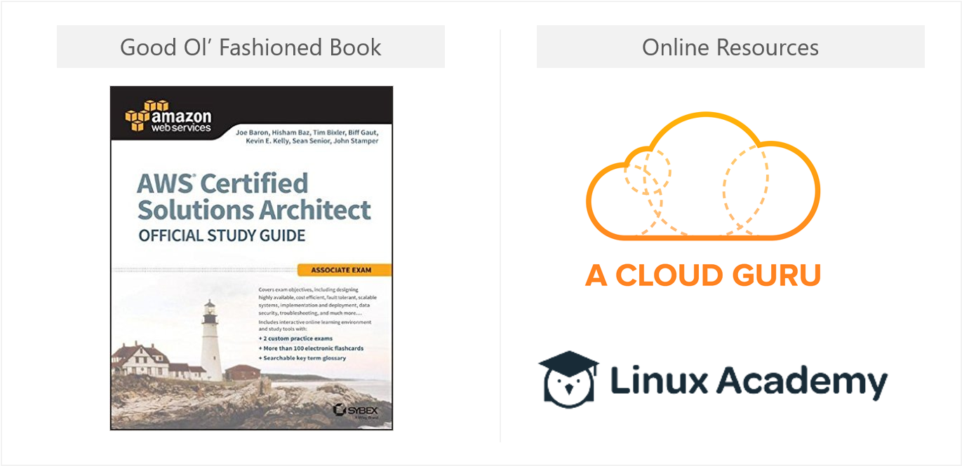 Certified Solutions Architect - Aws Certified Solutions Architect Official Study Guide: (1370x673), Png Download
